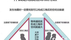 揭秘：地震活命三角区是真的吗？