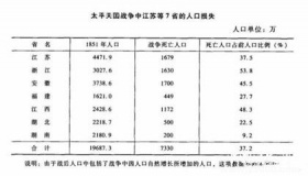 太平天国战争死了多少人？“清军大屠杀”责无旁贷