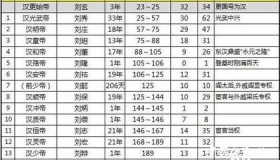 东汉有多少皇帝 历代皇帝的陵墓在哪？