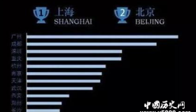 国庆出游报告出炉,看看你的家乡上榜了吗