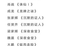 2019金扫帚奖提名名单新鲜出炉