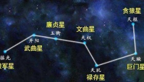 北斗七星在东西方文化中不同象征和寓意