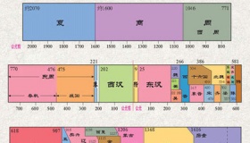 中国历史朝代顺序表