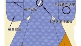 古人的袖子为什么能装东西还不会掉