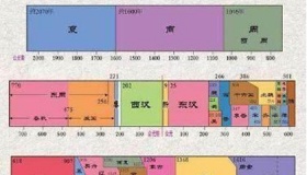 十八个朝代名称的来历