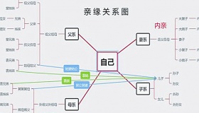 六亲不认的六亲指的是哪些人