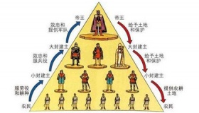 世卿世禄制究竟出现于哪个朝代