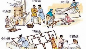 中国造纸术什么时候传入世界各国的