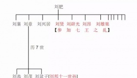 近不可及的皇位 齐王刘肥家族的憾恨