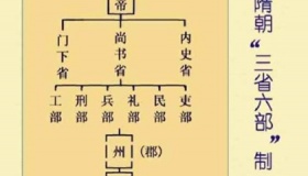 隋朝三省六部制简介