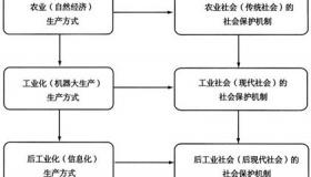 人类历史上的资源配置方式有哪几类