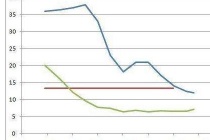 新中国成立以来的人口变动