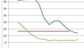 新中国成立以来的人口变动