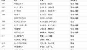 日本导演佐佐部清去世