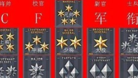 中国的军衔等级及标志