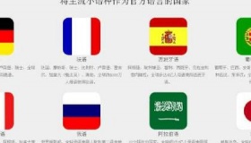 文科生最好的六个专业