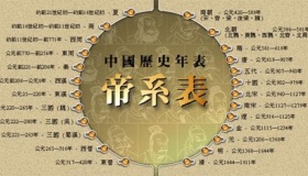 2020高考历史必背知识点