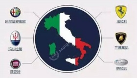 意大利有哪些汽车品牌