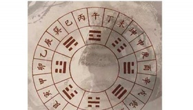 古代的时辰是怎么划分的