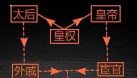 东汉与西汉区别是什么