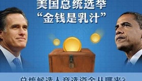 美国总统竞选为什么花那么多钱