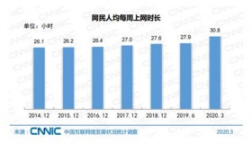 中国网民数破9亿